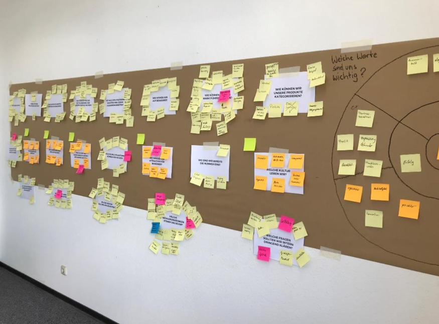 Team im Kreativworkshop beim gemeinsamen Ideensammeln am Whiteboard