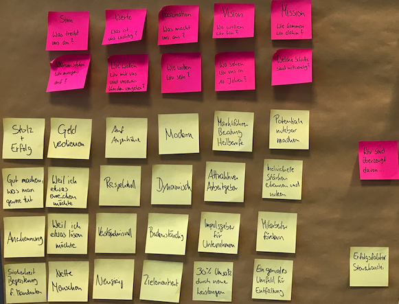 Konzentrierte Arbeitsphase während eines Kreativworkshops