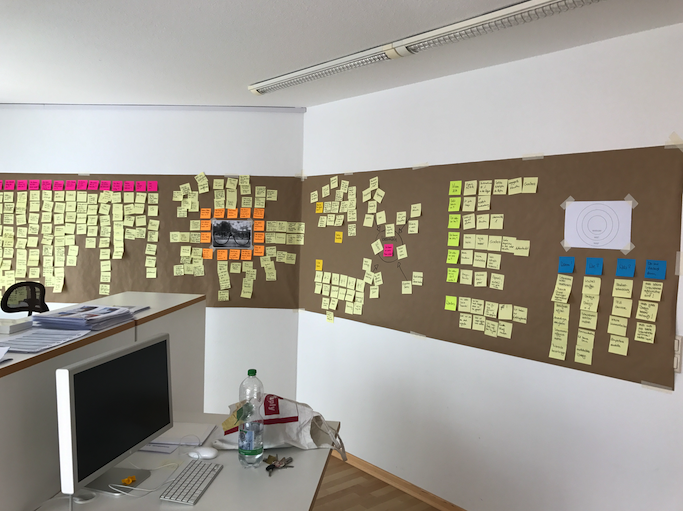 Nahaufnahme von handschriftlichen Notizen aus einem Strategie-Workshop